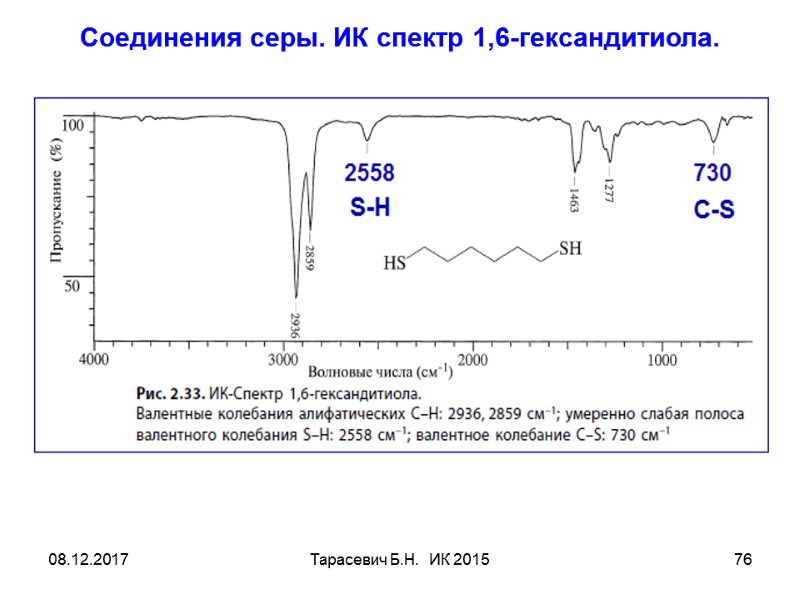 08.12.2017 Тарасевич Б.Н. ИК 2015 76 Соединения серы. ИК спектр 1,6-гександитиола. 08.12.2017 Тарасевич Б.Н. ИК 2015 76 Соединения серы. ИК спектр 1,6-гександитиола.